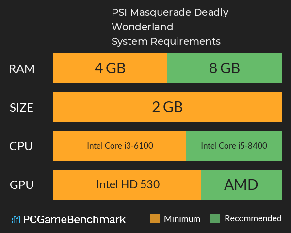 PSI Masquerade Deadly Wonderland System Requirements PC Graph - Can I Run PSI Masquerade Deadly Wonderland