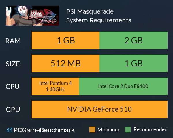 PSI Masquerade System Requirements PC Graph - Can I Run PSI Masquerade PSI Masquerade System Requirements PC Graph - Can I Run PSI Masquerade