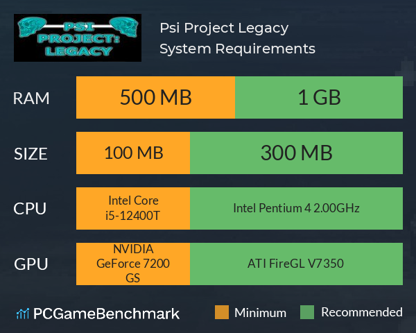 Psi Project: Legacy System Requirements PC Graph - Can I Run Psi Project: Legacy