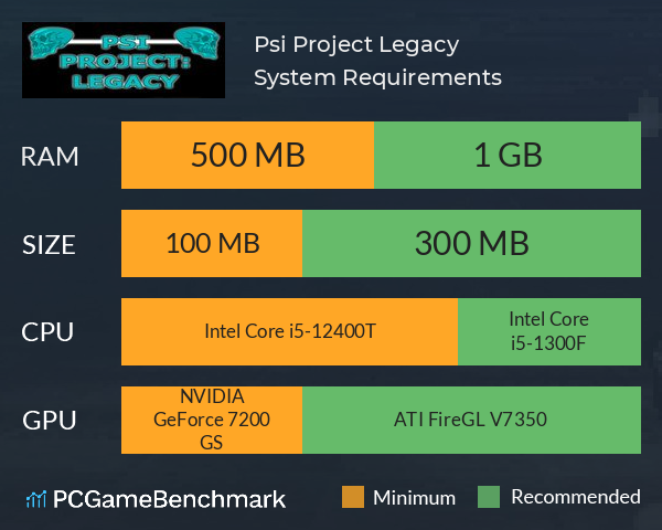 Psi Project: Legacy System Requirements PC Graph - Can I Run Psi Project: Legacy