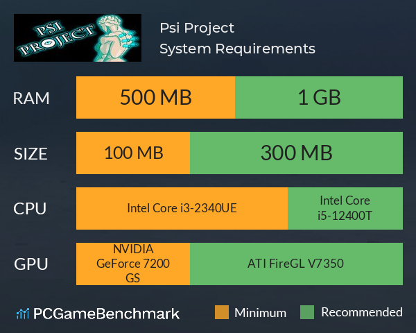 Psi Project System Requirements PC Graph - Can I Run Psi Project