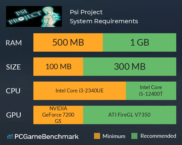 Psi Project System Requirements PC Graph - Can I Run Psi Project Psi Project System Requirements PC Graph - Can I Run Psi Project