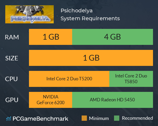 Psichodelya System Requirements PC Graph - Can I Run Psichodelya