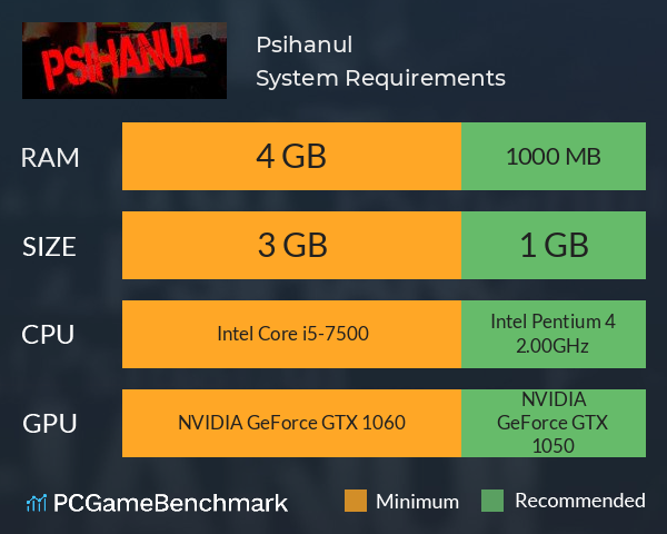 Psihanul System Requirements PC Graph - Can I Run Psihanul