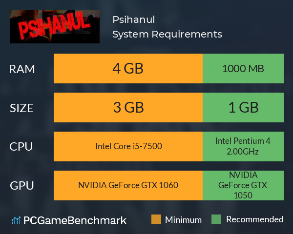 Psihanul System Requirements PC Graph - Can I Run Psihanul Psihanul System Requirements PC Graph - Can I Run Psihanul