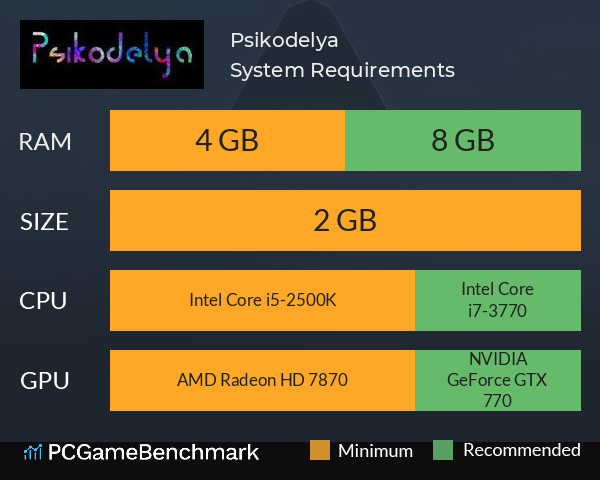 Psikodelya System Requirements PC Graph - Can I Run Psikodelya Psikodelya System Requirements PC Graph - Can I Run Psikodelya
