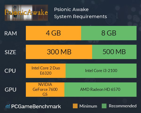 Psionic Awake System Requirements PC Graph - Can I Run Psionic Awake