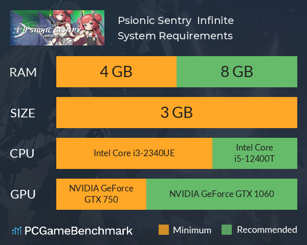 Psionic Sentry : Infinite System Requirements PC Graph - Can I Run Psionic Sentry : Infinite Psionic Sentry : Infinite System Requirements PC Graph - Can I Run Psionic Sentry : Infinite