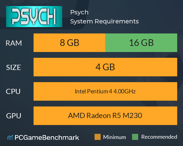 Psych System Requirements PC Graph - Can I Run Psych