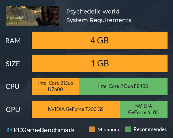 Psychedelic world System Requirements PC Graph - Can I Run Psychedelic world