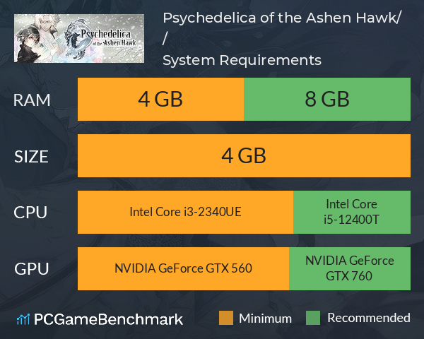 Psychedelica of the Ashen Hawk/잿빛매의 사이키델리카/灰鷹幻境 System Requirements PC Graph - Can I Run Psychedelica of the Ashen Hawk/잿빛매의 사이키델리카/灰鷹幻境