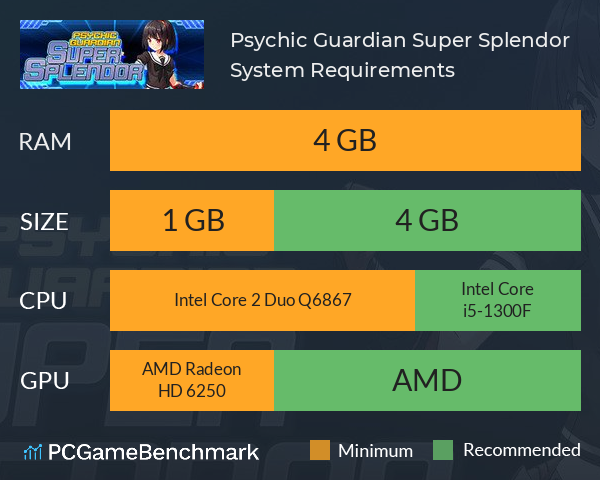 Psychic Guardian Super Splendor System Requirements PC Graph - Can I Run Psychic Guardian Super Splendor Psychic Guardian Super Splendor System Requirements PC Graph - Can I Run Psychic Guardian Super Splendor