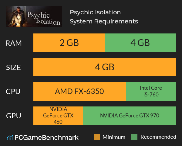 Psychic Isolation System Requirements PC Graph - Can I Run Psychic Isolation Psychic Isolation System Requirements PC Graph - Can I Run Psychic Isolation