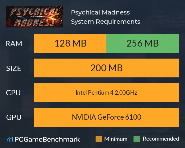 Psychical Madness System Requirements PC Graph - Can I Run Psychical Madness
