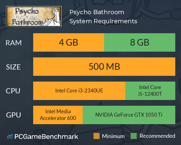 Psycho Bathroom System Requirements PC Graph - Can I Run Psycho Bathroom Psycho Bathroom System Requirements PC Graph - Can I Run Psycho Bathroom