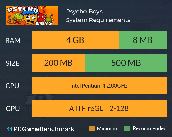 Psycho Boys System Requirements PC Graph - Can I Run Psycho Boys