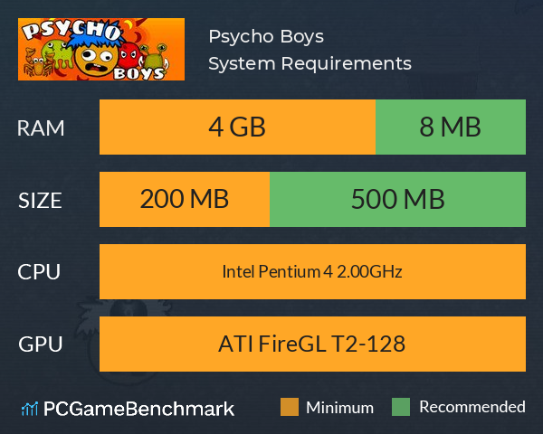 Psycho Boys System Requirements PC Graph - Can I Run Psycho Boys Psycho Boys System Requirements PC Graph - Can I Run Psycho Boys