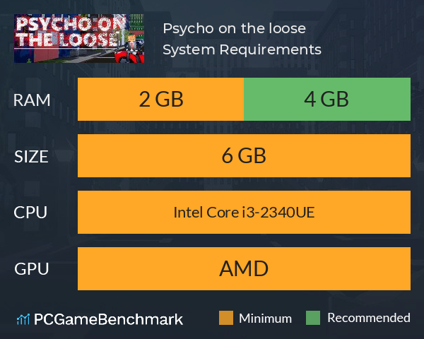 Psycho on the loose System Requirements PC Graph - Can I Run Psycho on the loose