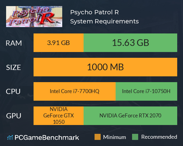 Psycho Patrol R System Requirements PC Graph - Can I Run Psycho Patrol R Psycho Patrol R System Requirements PC Graph - Can I Run Psycho Patrol R