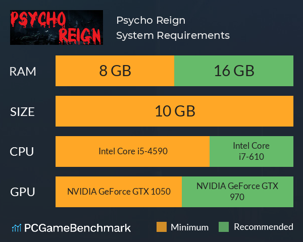 Psycho Reign System Requirements PC Graph - Can I Run Psycho Reign