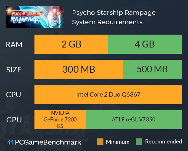 Psycho Starship Rampage System Requirements PC Graph - Can I Run Psycho Starship Rampage Psycho Starship Rampage System Requirements PC Graph - Can I Run Psycho Starship Rampage