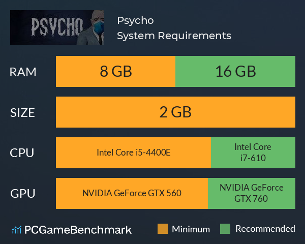 Psycho System Requirements PC Graph - Can I Run Psycho
