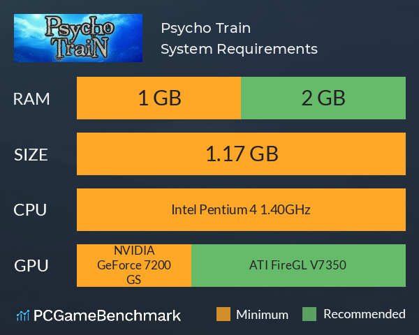 Psycho Train System Requirements PC Graph - Can I Run Psycho Train