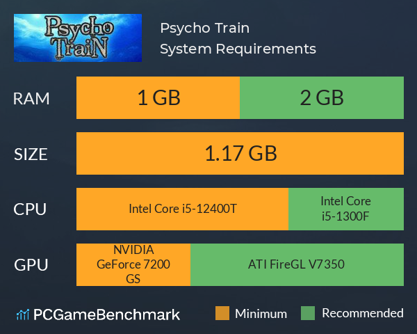 Psycho Train System Requirements PC Graph - Can I Run Psycho Train