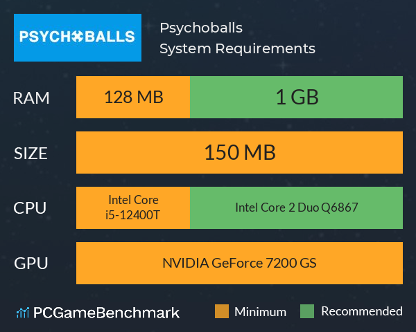 Psychoballs System Requirements PC Graph - Can I Run Psychoballs Psychoballs System Requirements PC Graph - Can I Run Psychoballs