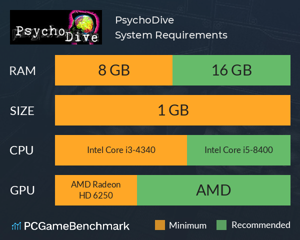 PsychoDive System Requirements PC Graph - Can I Run PsychoDive