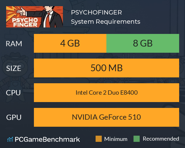 PSYCHOFINGER System Requirements PC Graph - Can I Run PSYCHOFINGER PSYCHOFINGER System Requirements PC Graph - Can I Run PSYCHOFINGER