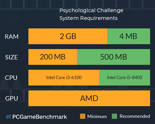 Psychological Challenge System Requirements PC Graph - Can I Run Psychological Challenge Psychological Challenge System Requirements PC Graph - Can I Run Psychological Challenge