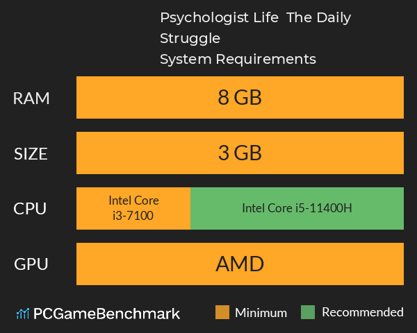 Psychologist Life | The Daily Struggle System Requirements PC Graph - Can I Run Psychologist Life | The Daily Struggle Psychologist Life | The Daily Struggle System Requirements PC Graph - Can I Run Psychologist Life | The Daily Struggle
