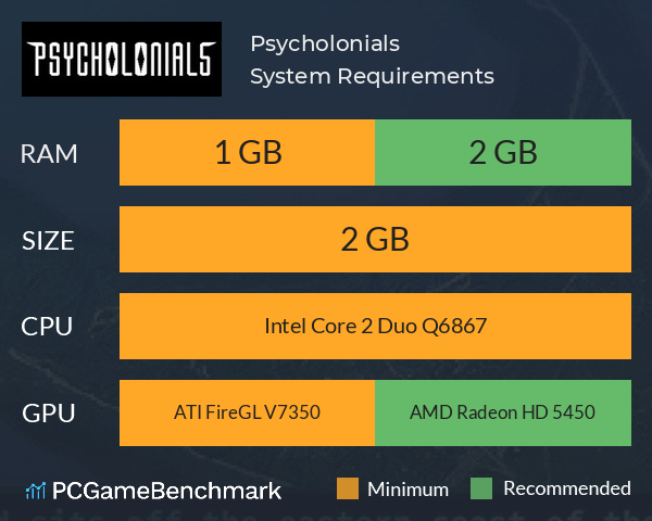 Psycholonials System Requirements PC Graph - Can I Run Psycholonials Psycholonials System Requirements PC Graph - Can I Run Psycholonials