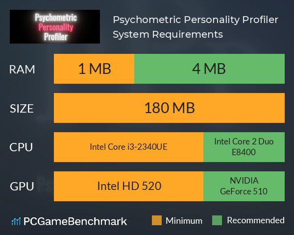 Psychometric Personality Profiler System Requirements PC Graph - Can I Run Psychometric Personality Profiler Psychometric Personality Profiler System Requirements PC Graph - Can I Run Psychometric Personality Profiler