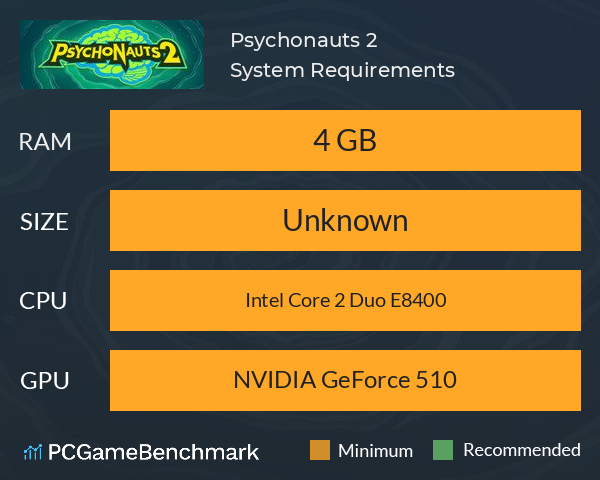 Psychonauts 2 System Requirements PC Graph - Can I Run Psychonauts 2 Psychonauts 2 System Requirements PC Graph - Can I Run Psychonauts 2