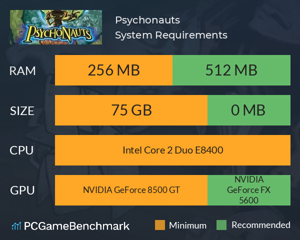 Psychonauts System Requirements PC Graph - Can I Run Psychonauts