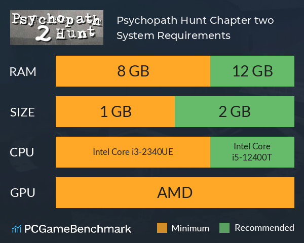 Psychopath Hunt Chapter two System Requirements PC Graph - Can I Run Psychopath Hunt Chapter two