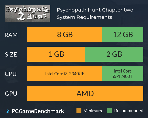 Psychopath Hunt Chapter two System Requirements PC Graph - Can I Run Psychopath Hunt Chapter two Psychopath Hunt Chapter two System Requirements PC Graph - Can I Run Psychopath Hunt Chapter two