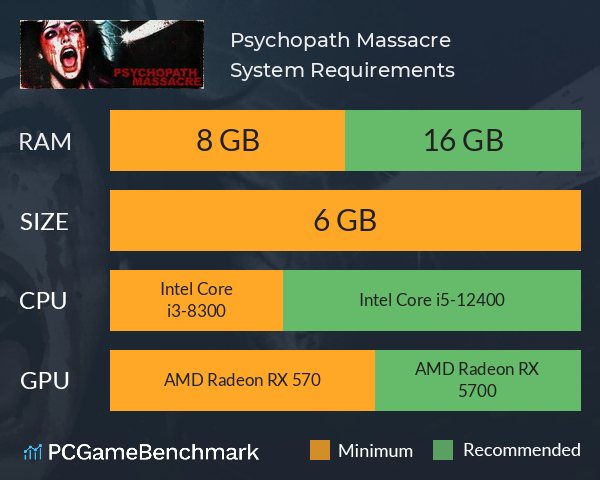 Psychopath Massacre System Requirements PC Graph - Can I Run Psychopath Massacre