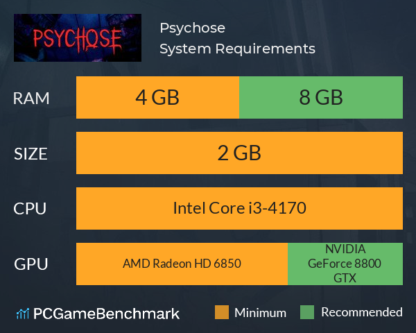 Psychose System Requirements PC Graph - Can I Run Psychose