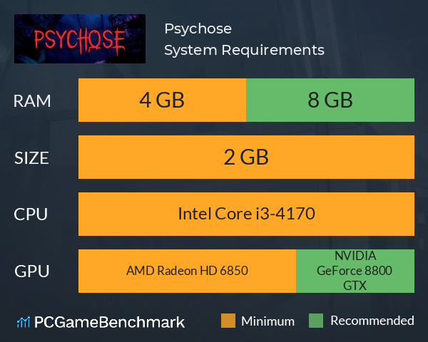 Psychose System Requirements PC Graph - Can I Run Psychose Psychose System Requirements PC Graph - Can I Run Psychose