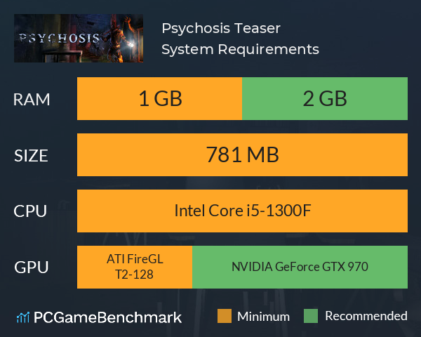 Psychosis: Teaser System Requirements PC Graph - Can I Run Psychosis: Teaser Psychosis: Teaser System Requirements PC Graph - Can I Run Psychosis: Teaser