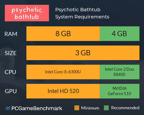 Psychotic Bathtub System Requirements PC Graph - Can I Run Psychotic Bathtub Psychotic Bathtub System Requirements PC Graph - Can I Run Psychotic Bathtub