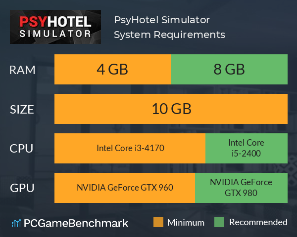PsyHotel Simulator System Requirements PC Graph - Can I Run PsyHotel Simulator