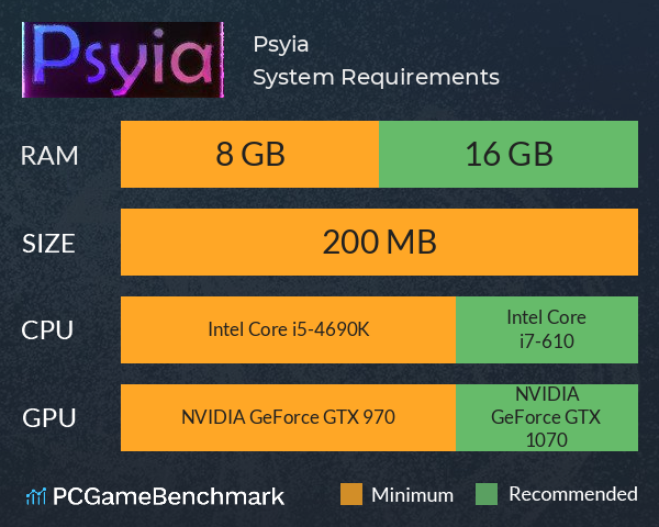 Psyia System Requirements PC Graph - Can I Run Psyia