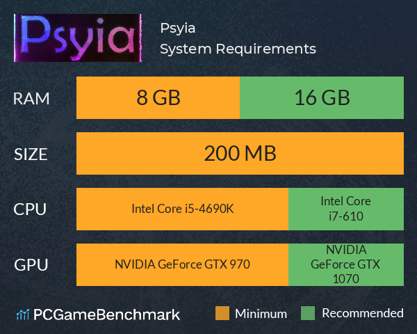 Psyia System Requirements PC Graph - Can I Run Psyia Psyia System Requirements PC Graph - Can I Run Psyia