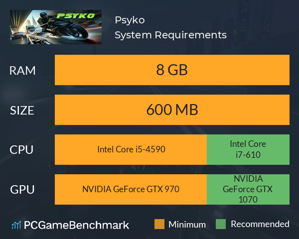 Psyko System Requirements PC Graph - Can I Run Psyko Psyko System Requirements PC Graph - Can I Run Psyko