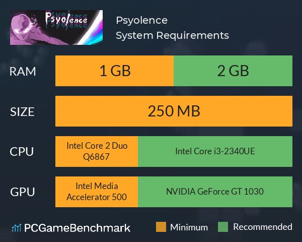 Psyolence System Requirements PC Graph - Can I Run Psyolence