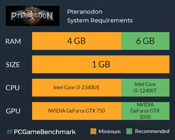 Pteranodon System Requirements PC Graph - Can I Run Pteranodon